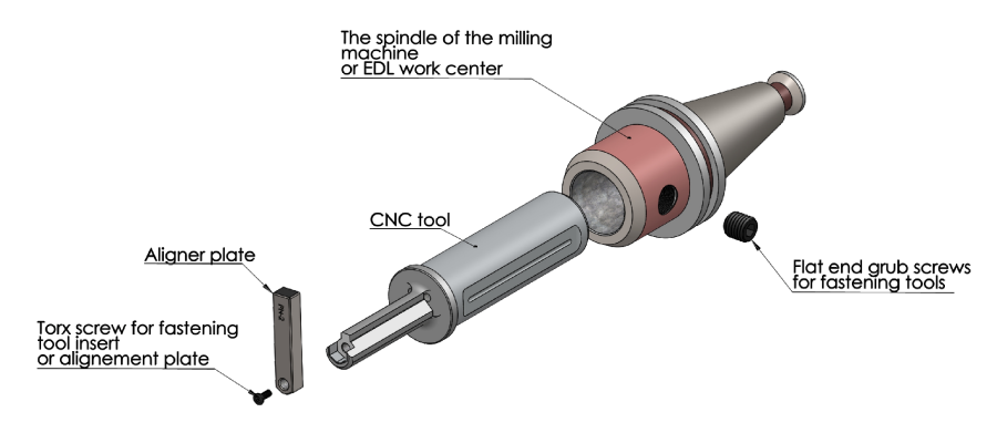 Broaching and slotting tools on CNC milling machine